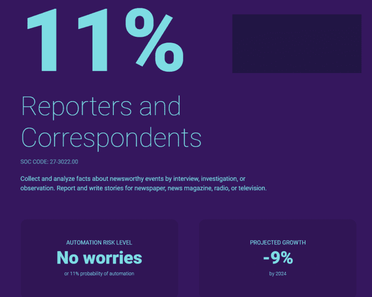 Check if Your Job Will Be Taken Over by Robots 16 Check if Your Job Will Be Taken Over by Robots