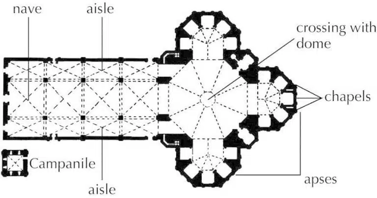 Florence Cathedral Plan