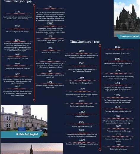cities-of-scotland-glasgow history