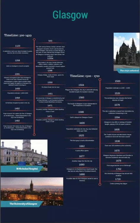 cities-of-scotland-glasgow history