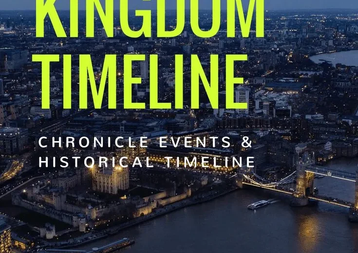 United Kingdom Timeline