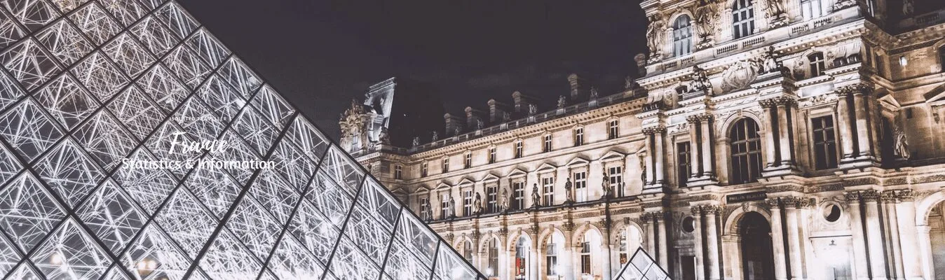 France Statistics and Information