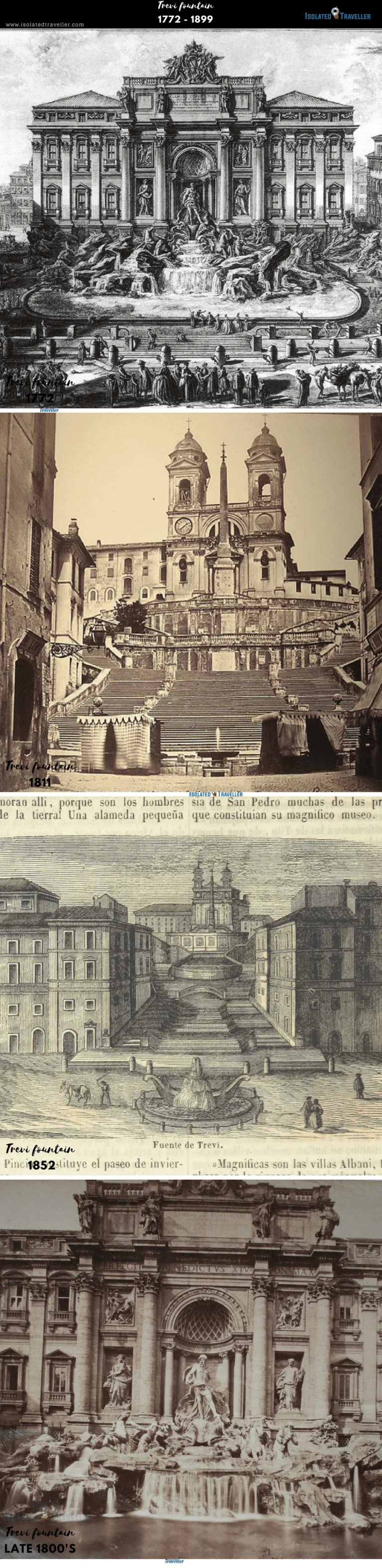 Evolution of Trevi fountain