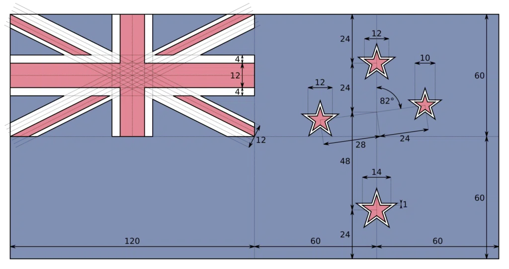 Flag of New Zealand construction