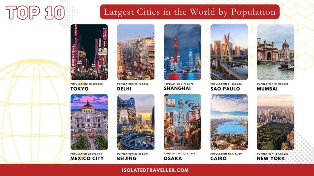 List of Worlds Largest Cities - Top 10 Largest cities