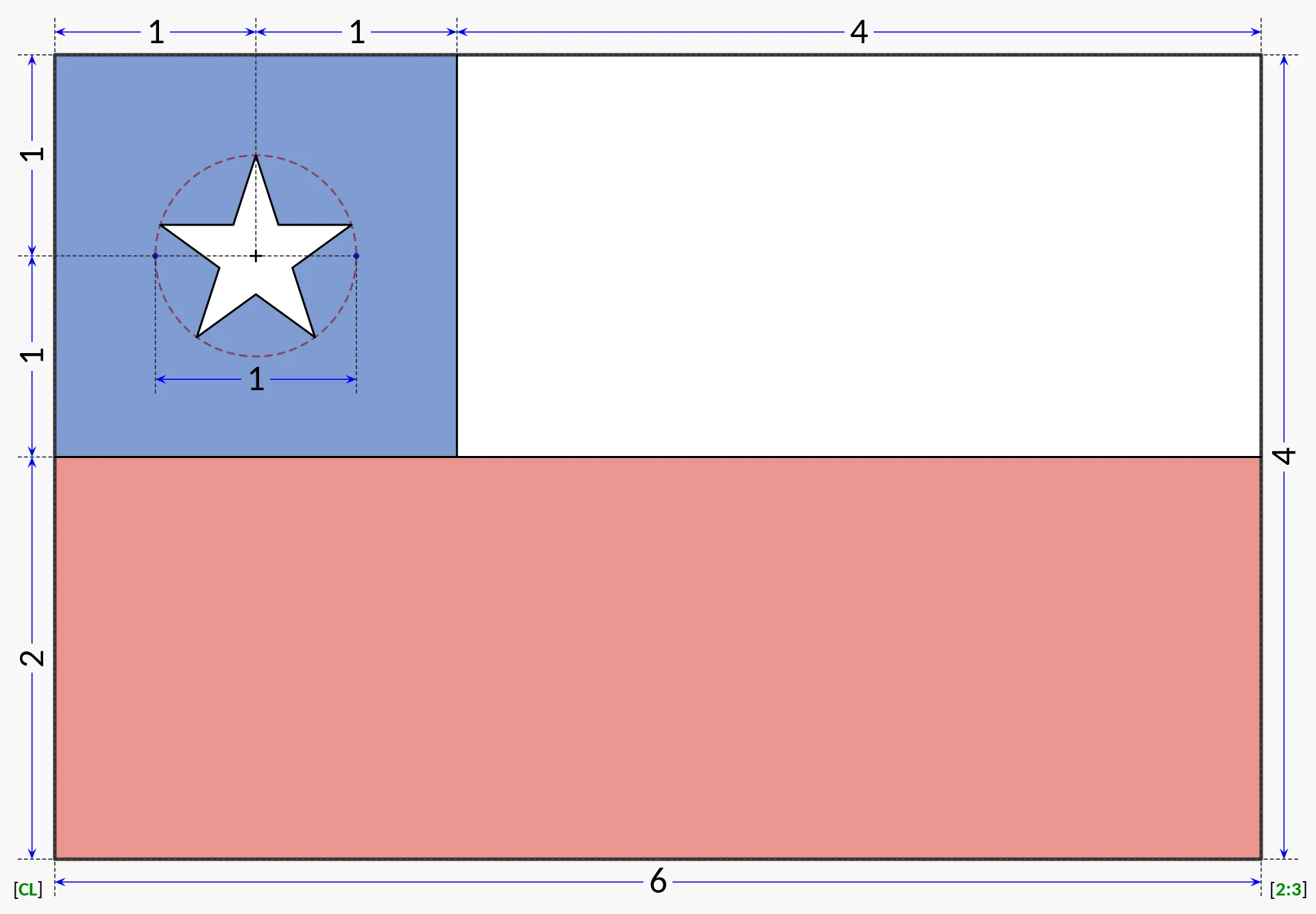 Flag of Chile