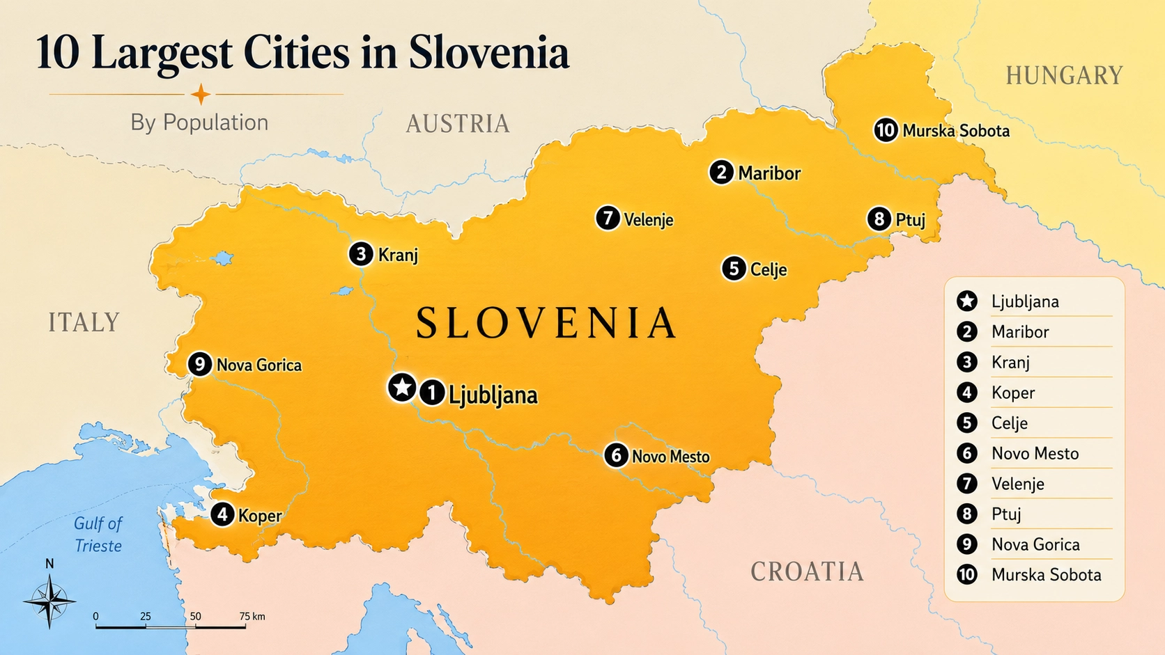 The 10 Largest Cities in Slovenia: A Complete Guide